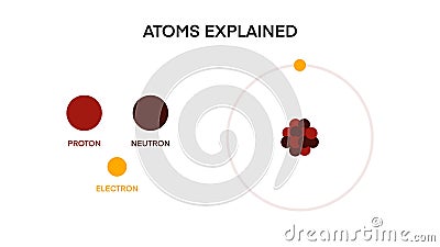 Atomic models, educational Atomic Models and Theories animation video footage, Simple particles Stock Photo